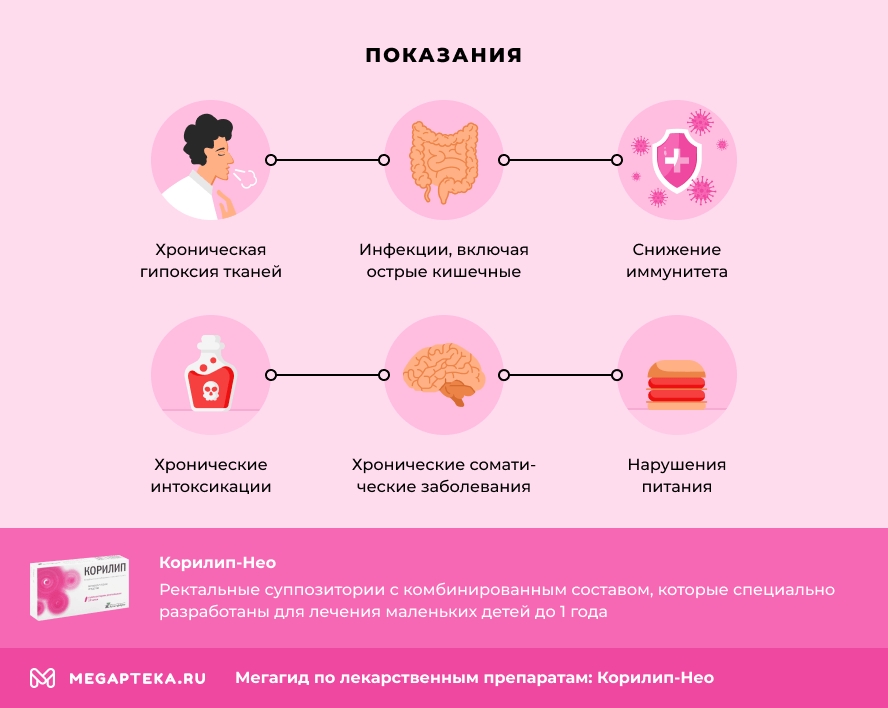 Корилип-Нео инструкция по применению, цена: От чего помогает, состав ...