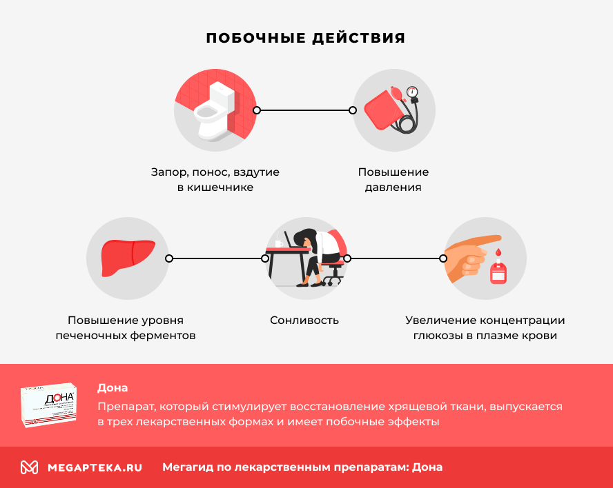Побочные действия