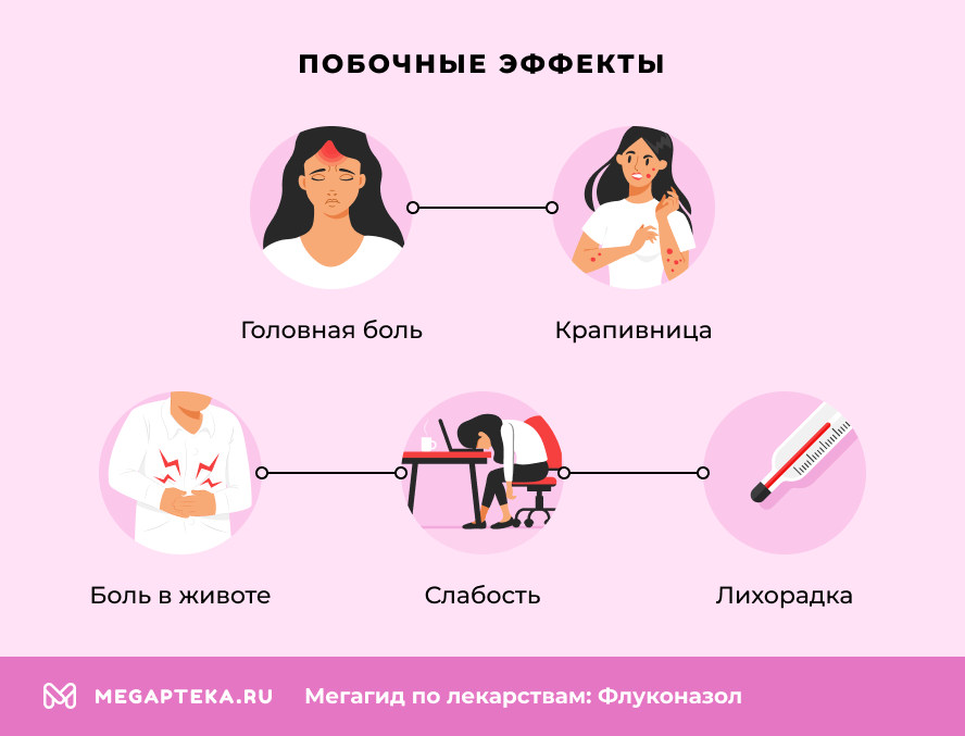 Побочные эффекты