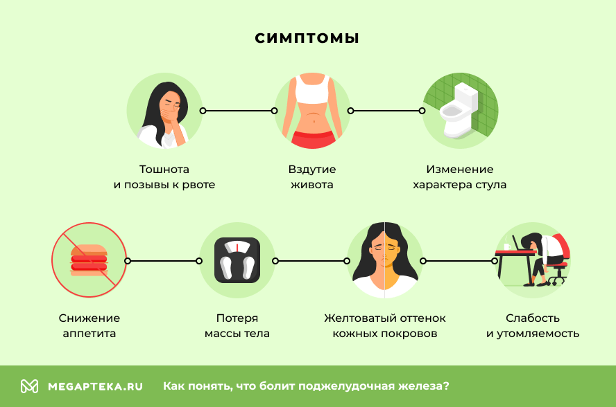 Симптомы