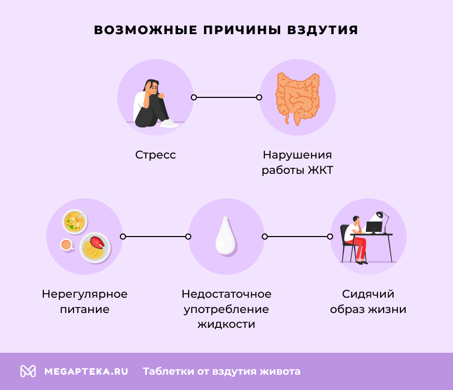 Возможные причины вздутия