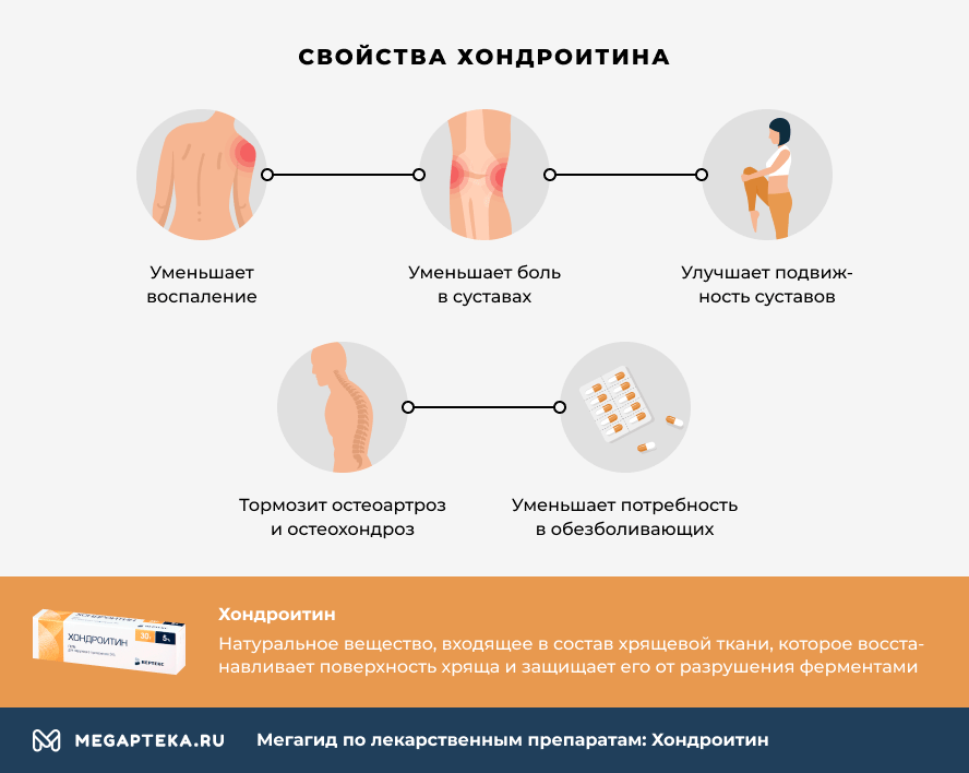 Как влияет Хондроитин на суставы?