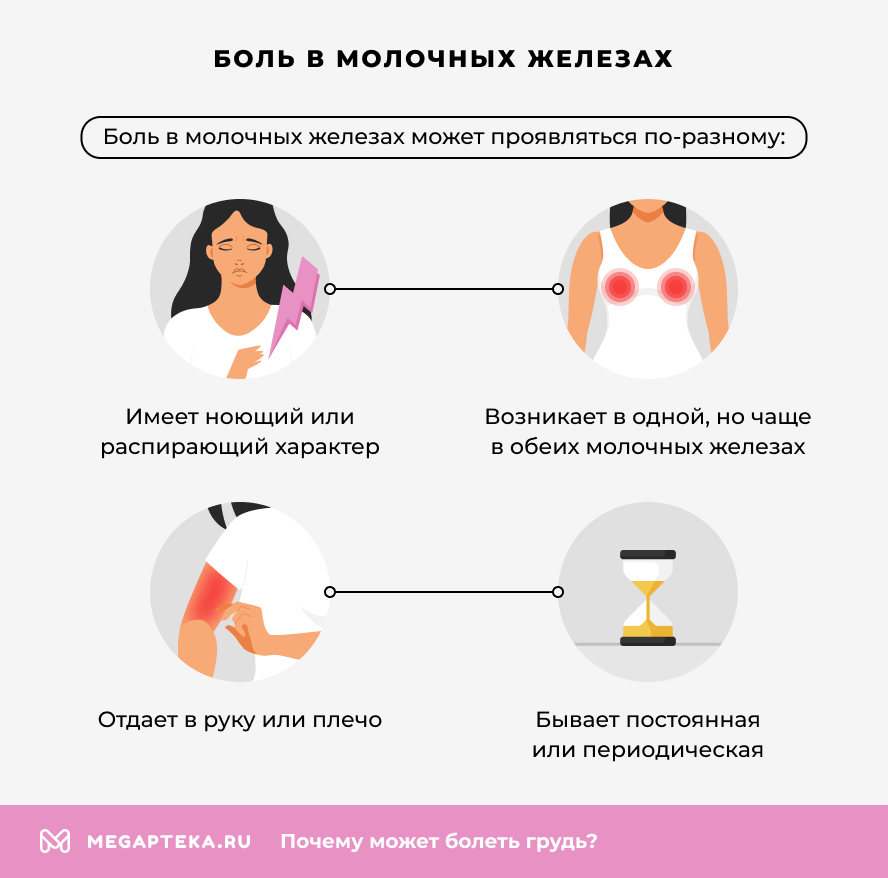 Симптомы