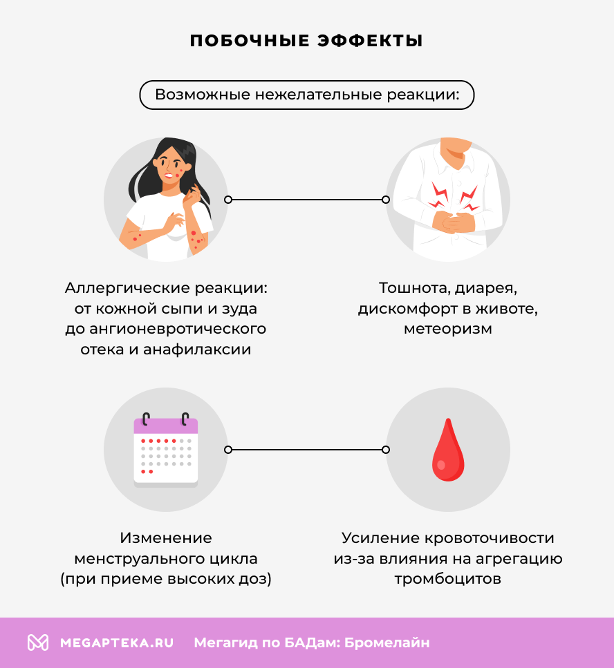 Побочные эффекты