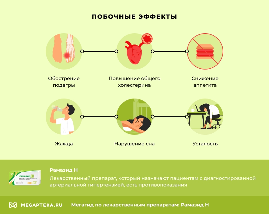 Побочные эффекты