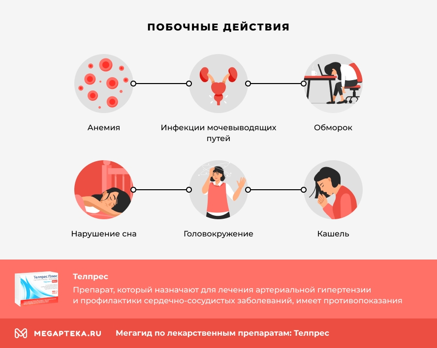 Побочные действия