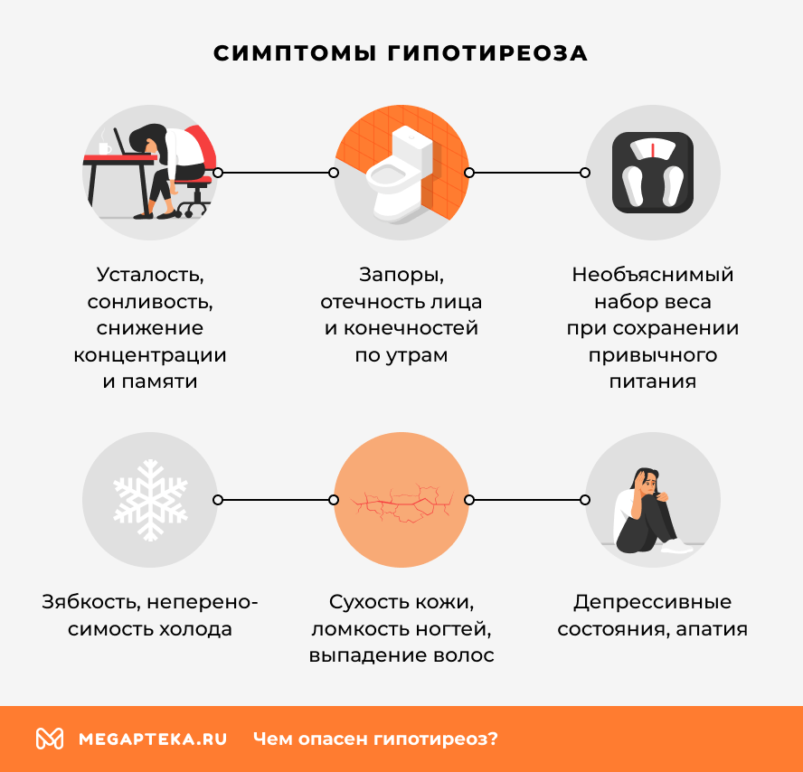 Симптомы гипотиреоза