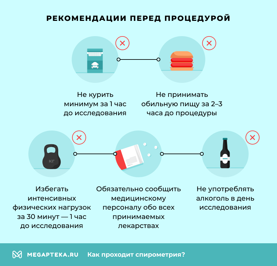 Рекомендации перед процедурой