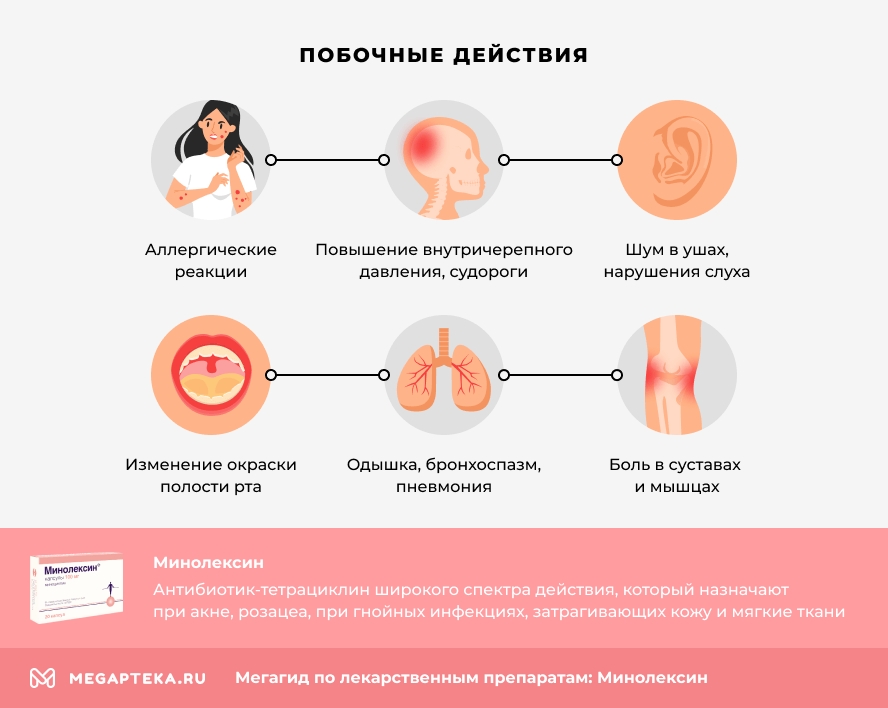 Побочные действия
