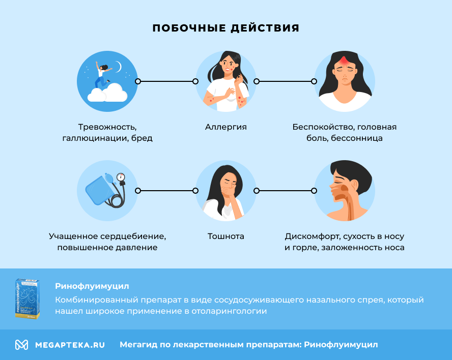 Побочные действия