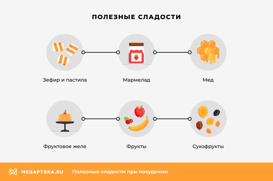 Полезные сладости