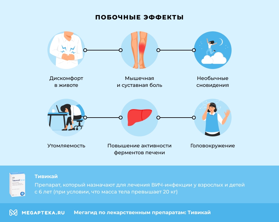 Побочные эффекты