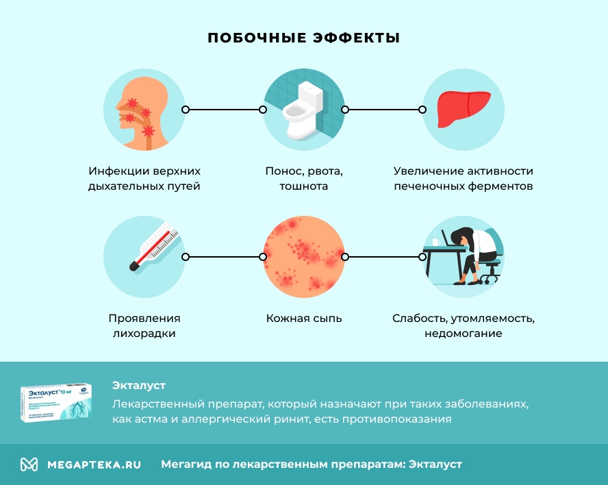 Побочные эффекты