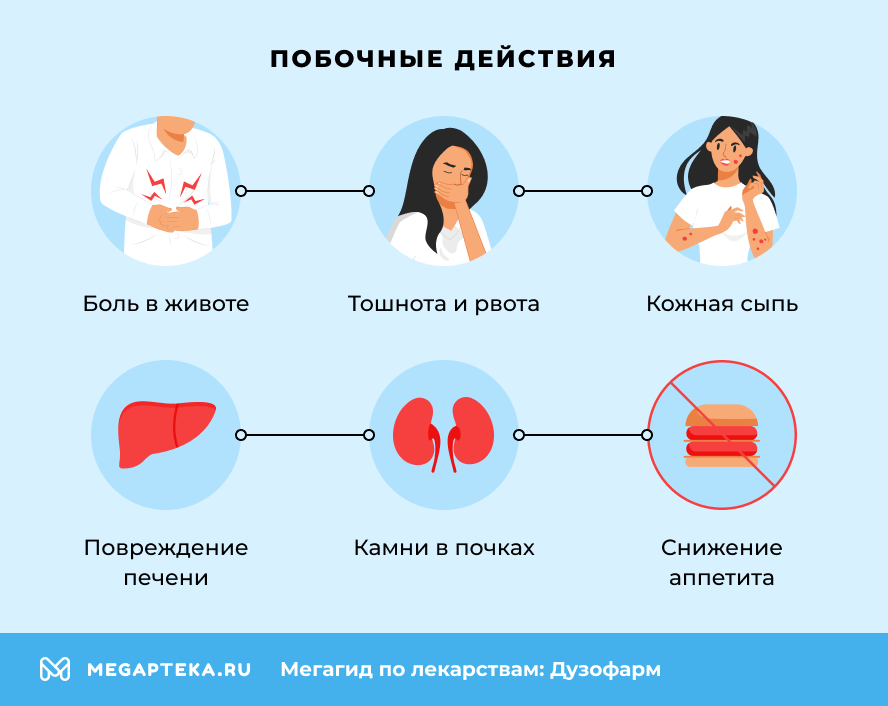 Побочные действия