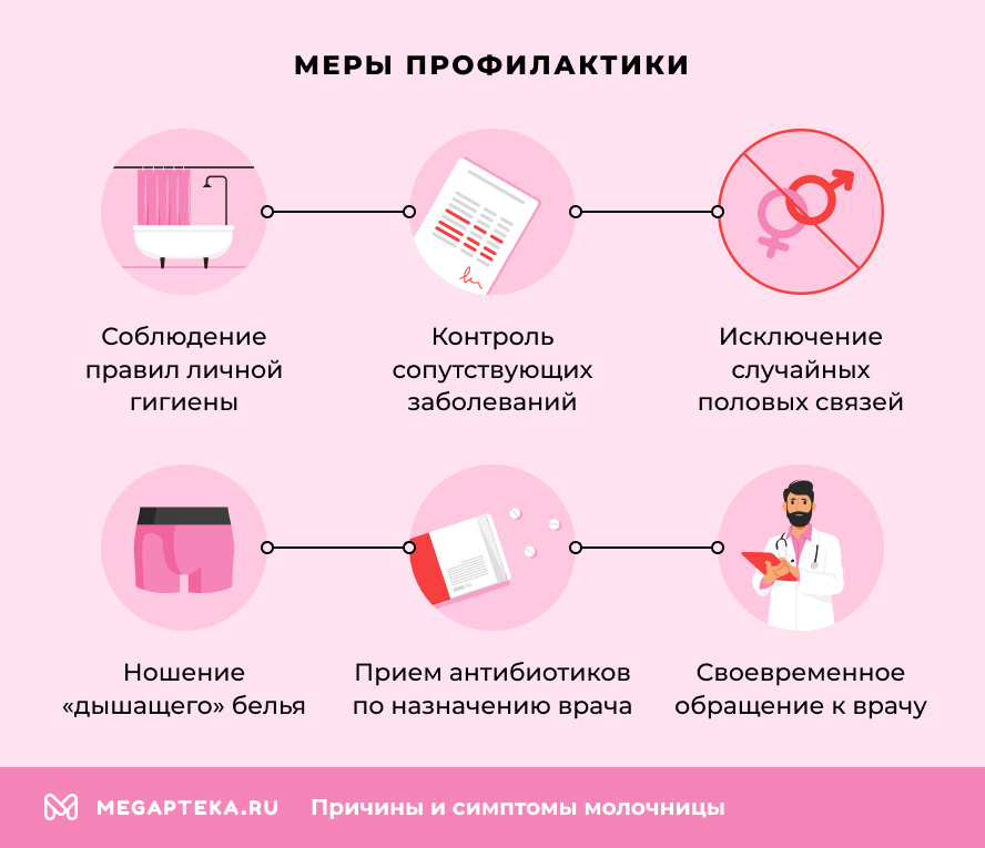 Меры профилктики