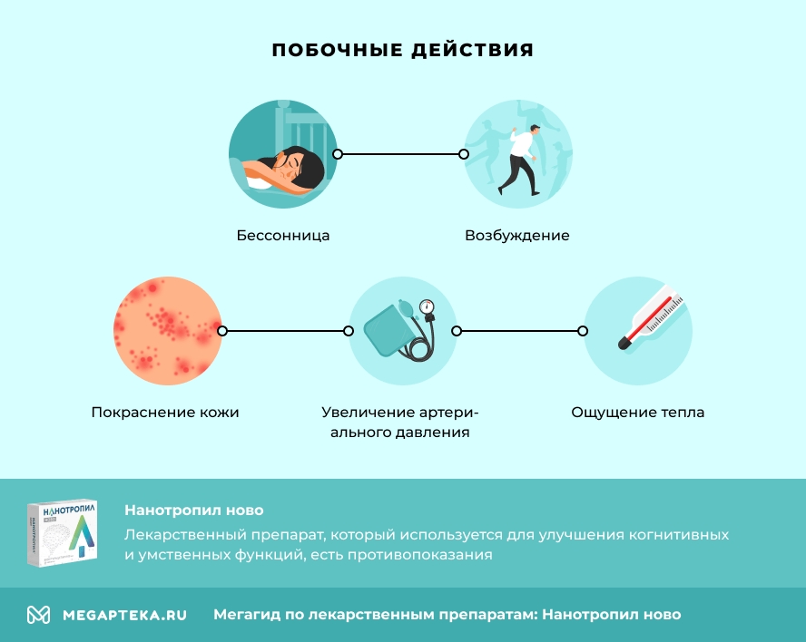 Побочные действия