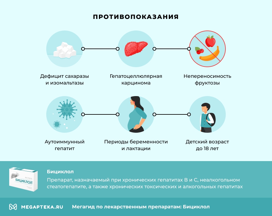 Противопоказания