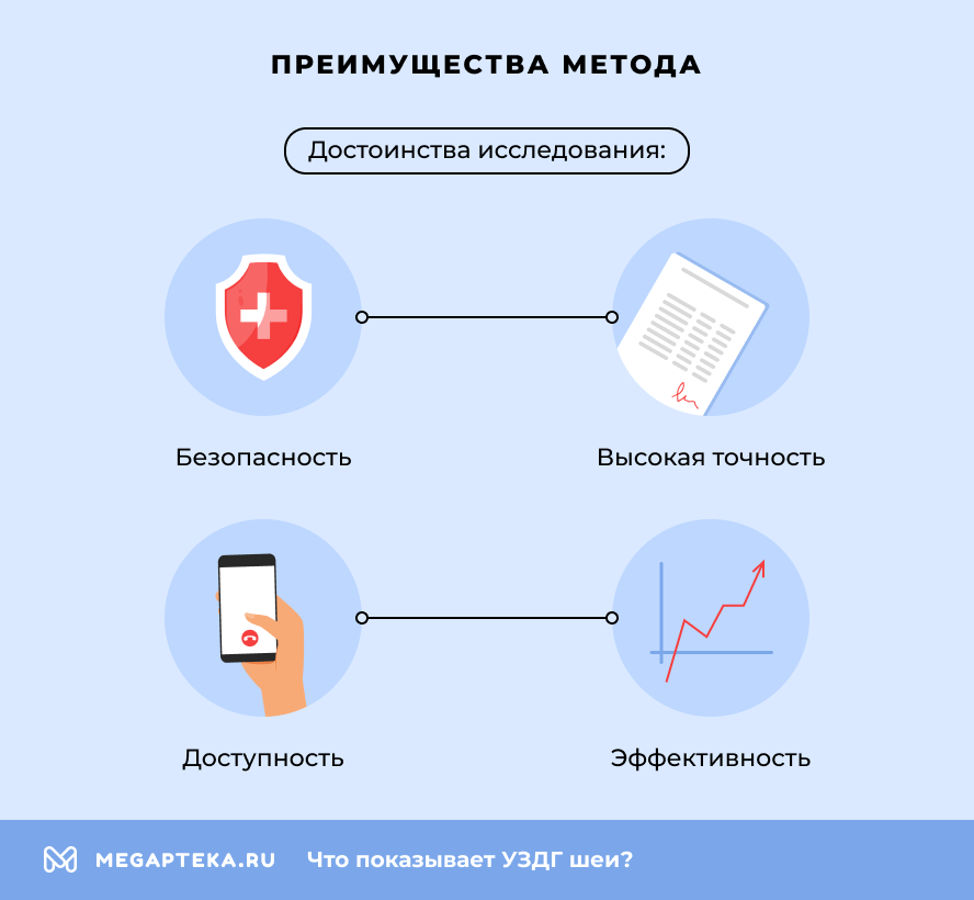 Преимущества метода