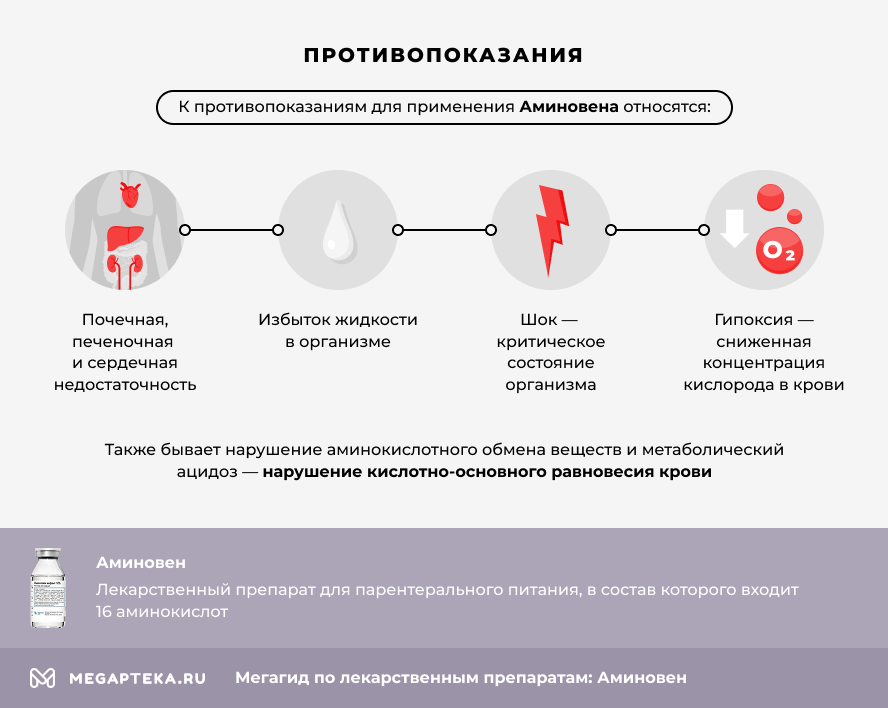Противопоказания