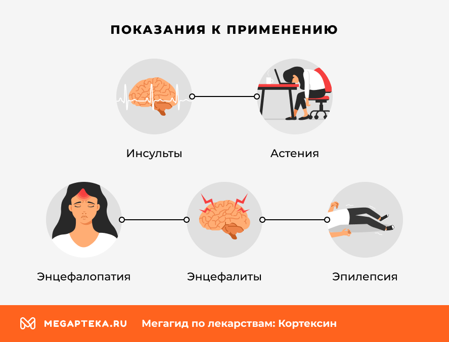 Показания к применению