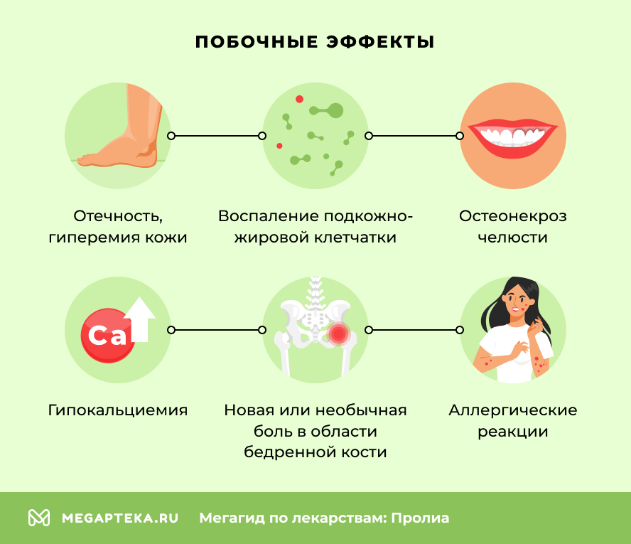 Побочные эффекты