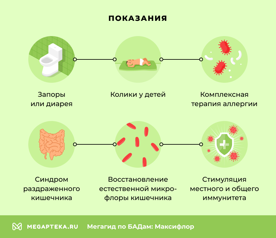 Показания