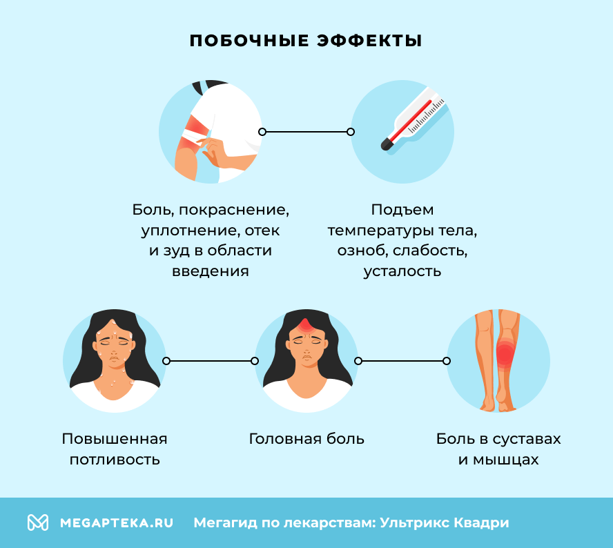 Побочные эффекты