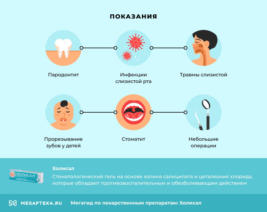 Что лечит гель Холисал?