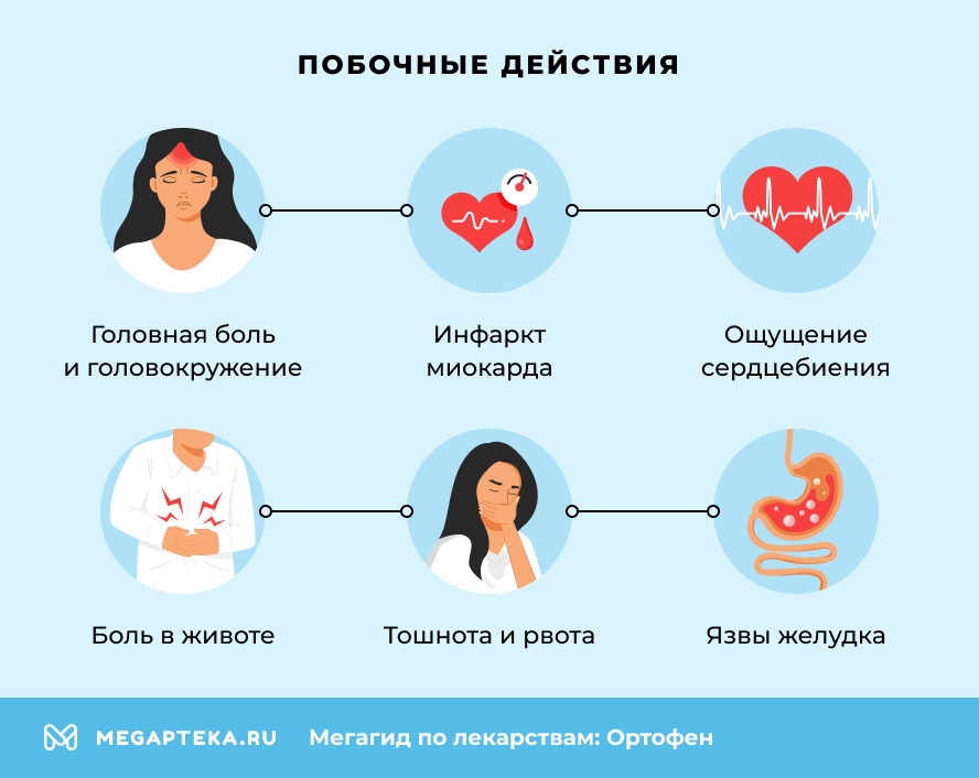 Побочные действия