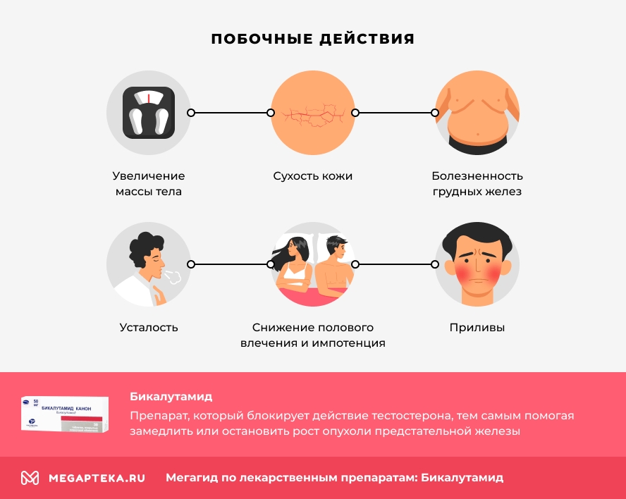 Побочные действия