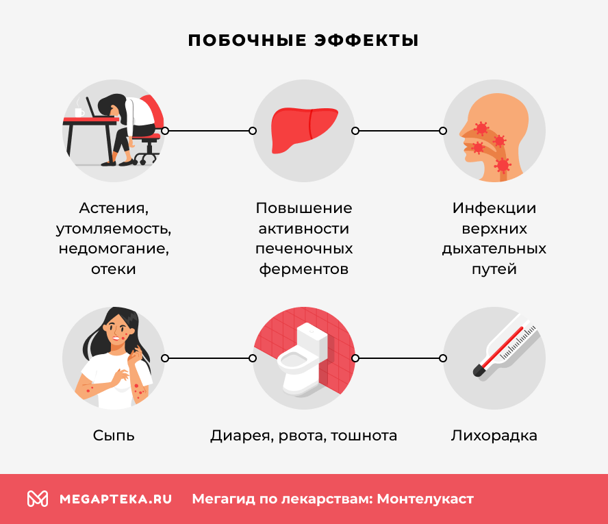 Побочные эффекты