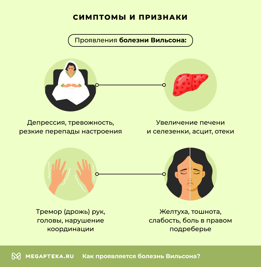 Симптомы и признаки