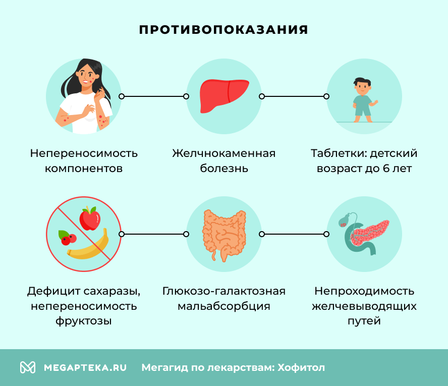 Противопоказания