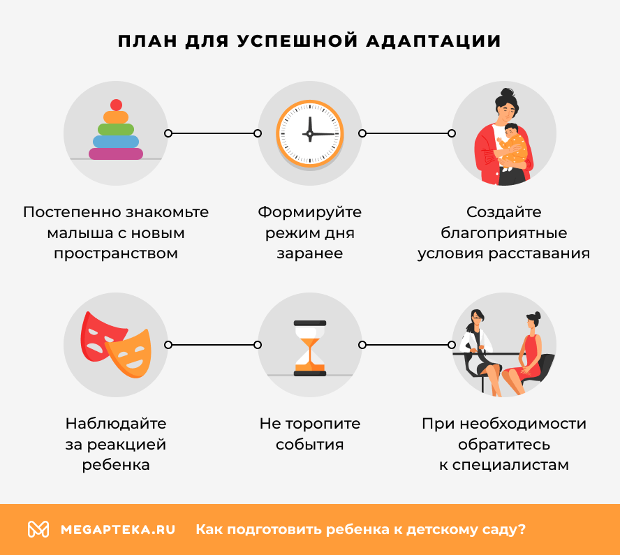 План для успешной адаптации