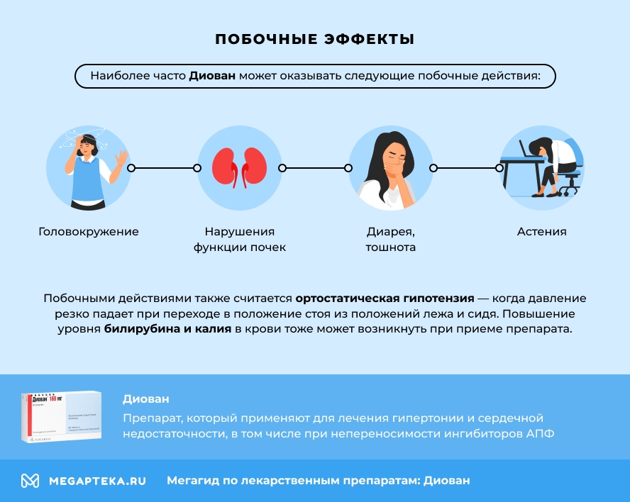 Побочные эффекты