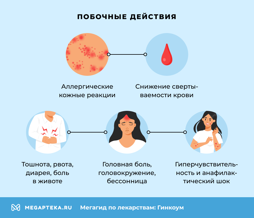Побочные действия