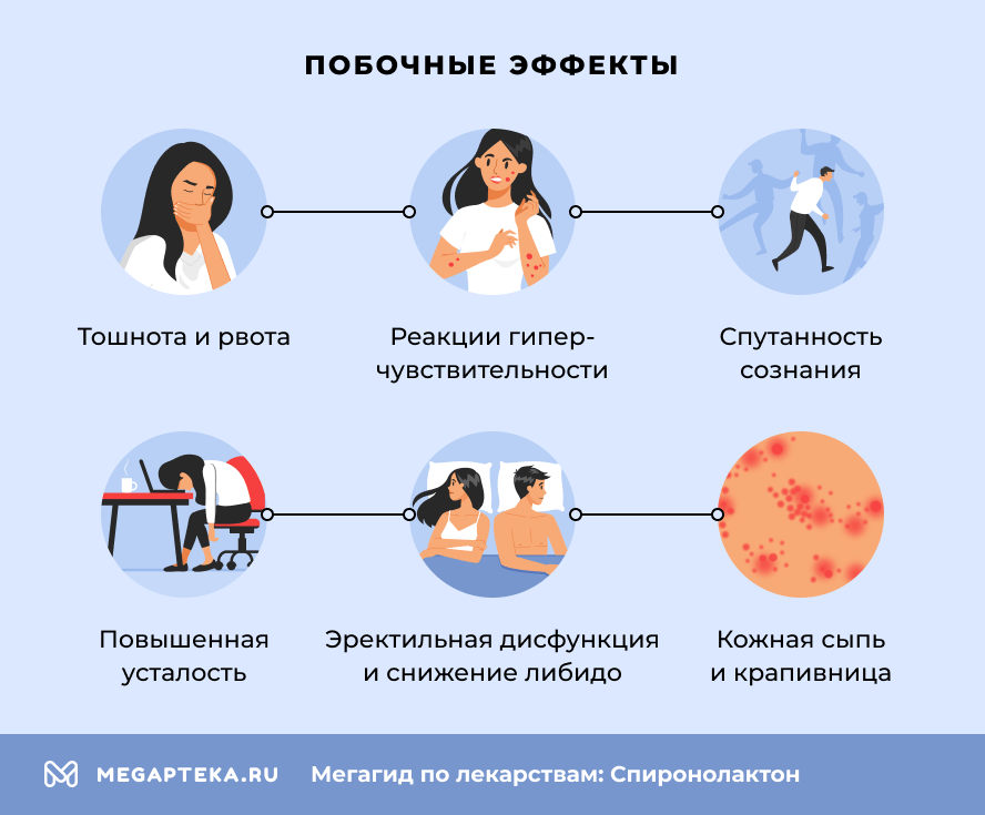 Побочные эффекты