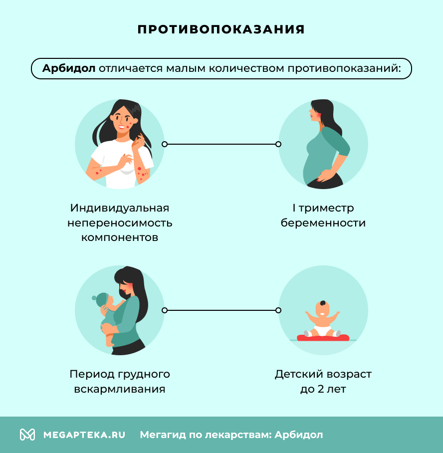 Противопоказания