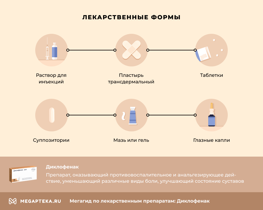 От чего помогает Диклофенак?