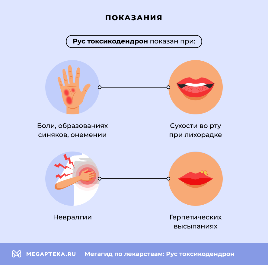 Показания к применения