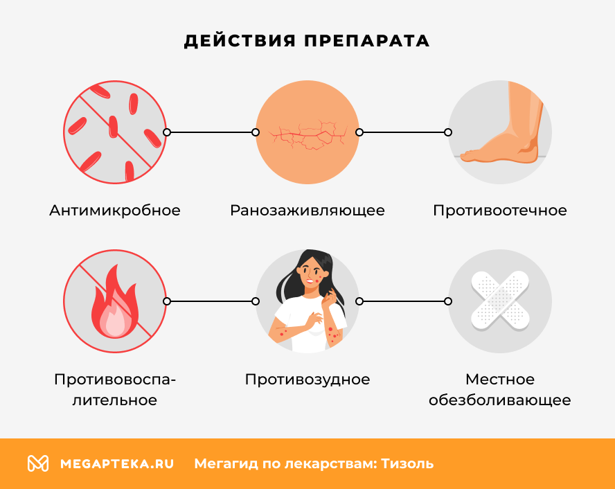 Действие препарата