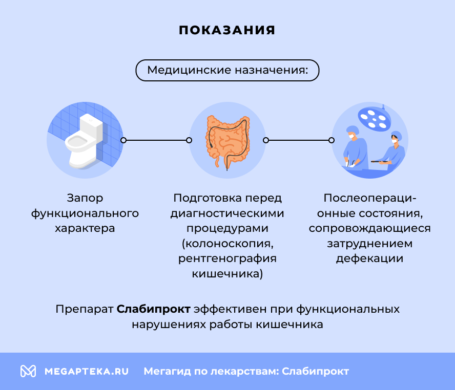 Показания