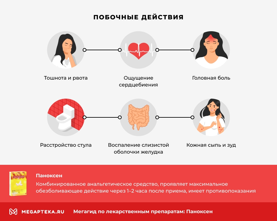 Побочные действия