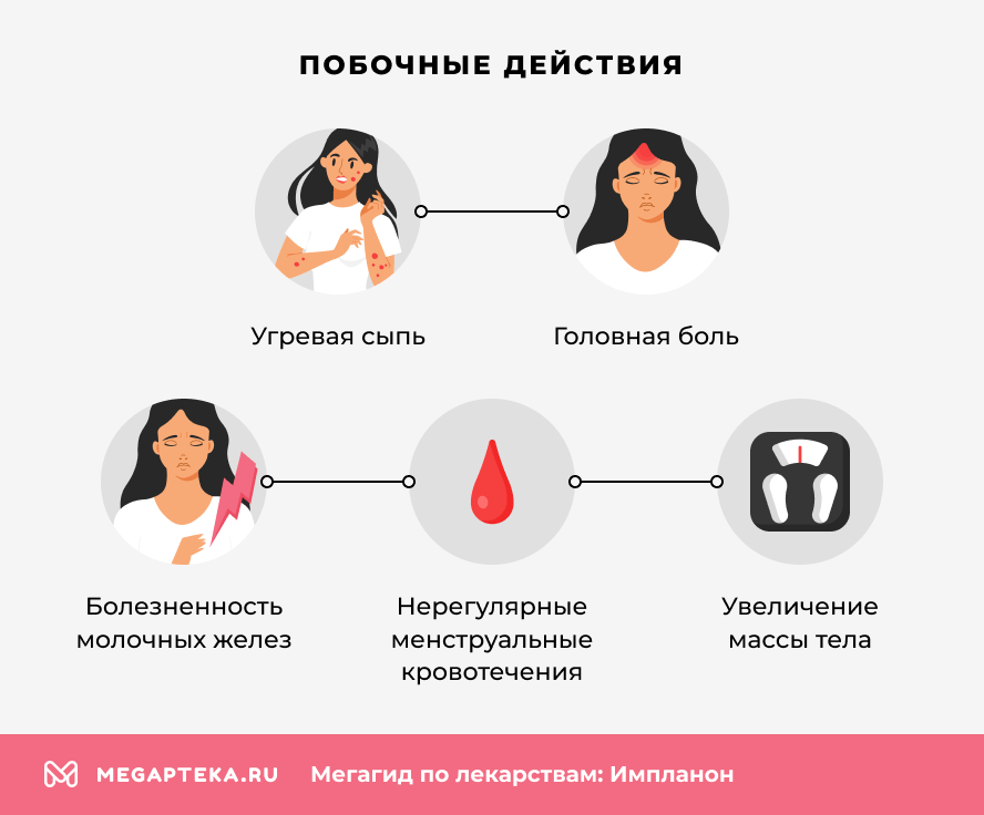 Побочные действия