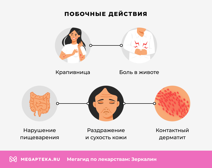 Побочные действия