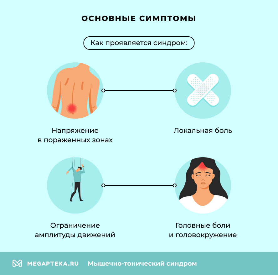 Основные симптомы