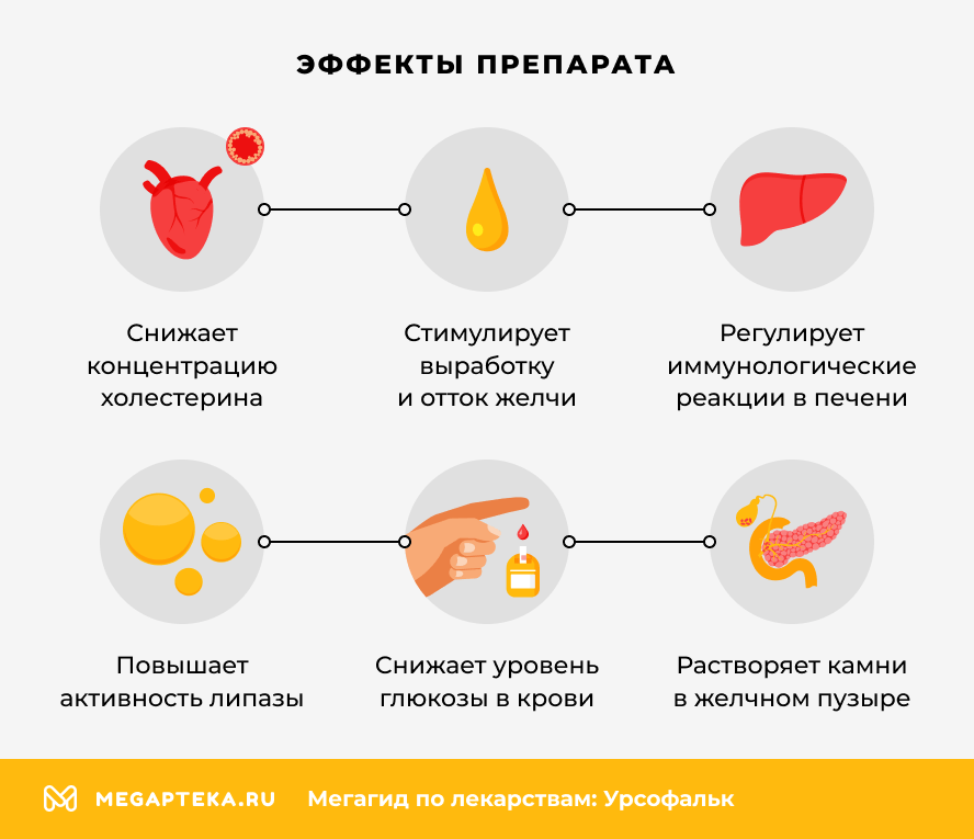 Эффекты препараты