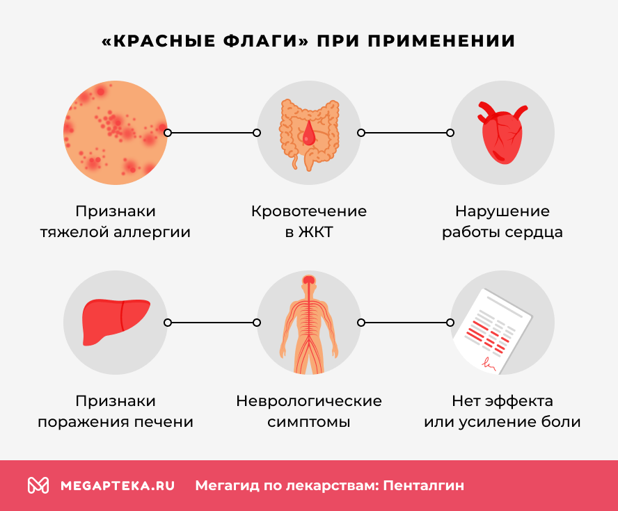«Красные флаги» при применении