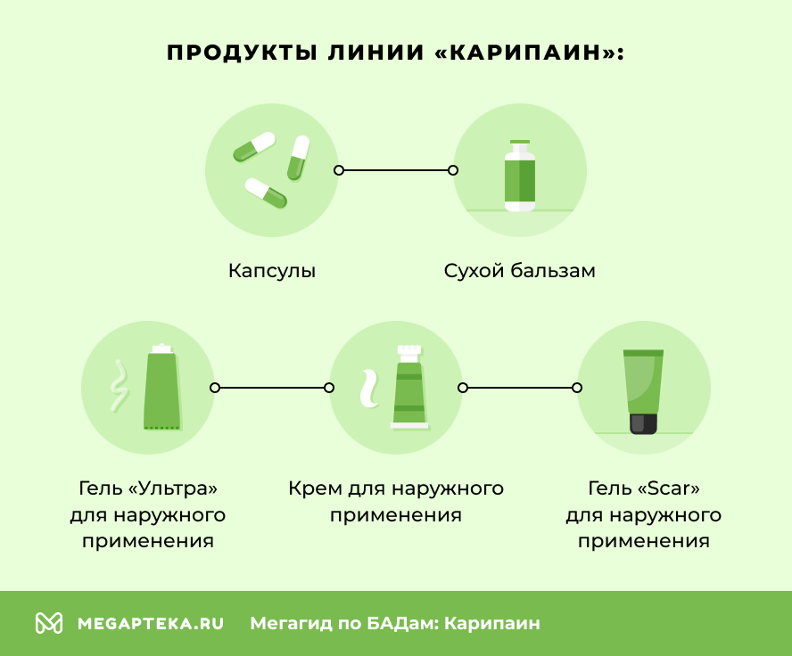 Продукты линии «Карипаин»:
