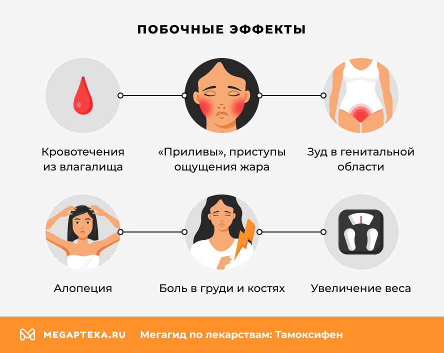 Побочные эффекты